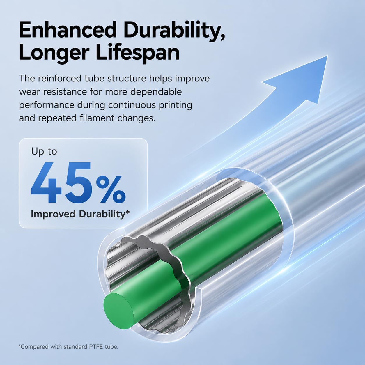 Creality Official PTFE Tube Lo - огляд і ціна Ptfe Tape Thread